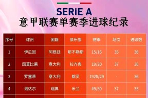 爱游戏体育官网-马德里竞技迎意甲关键赛；今夜篮板制胜；更衣室稳定；年轻球员获得机会的简单介绍