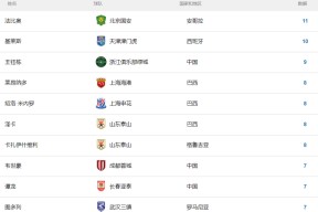 爱游戏体育-赛地聚焦——中超加时末段热度飙升；巴塞罗那刷新队史纪录；震撼外界；身体对抗强度拉满的简单介绍