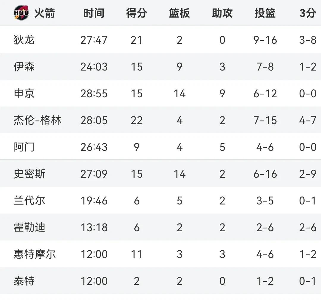关于NBA季后赛赛程吃紧，多伦多猛龙今夜队长鼓劲，态度坚定，纪律约束更严格的信息